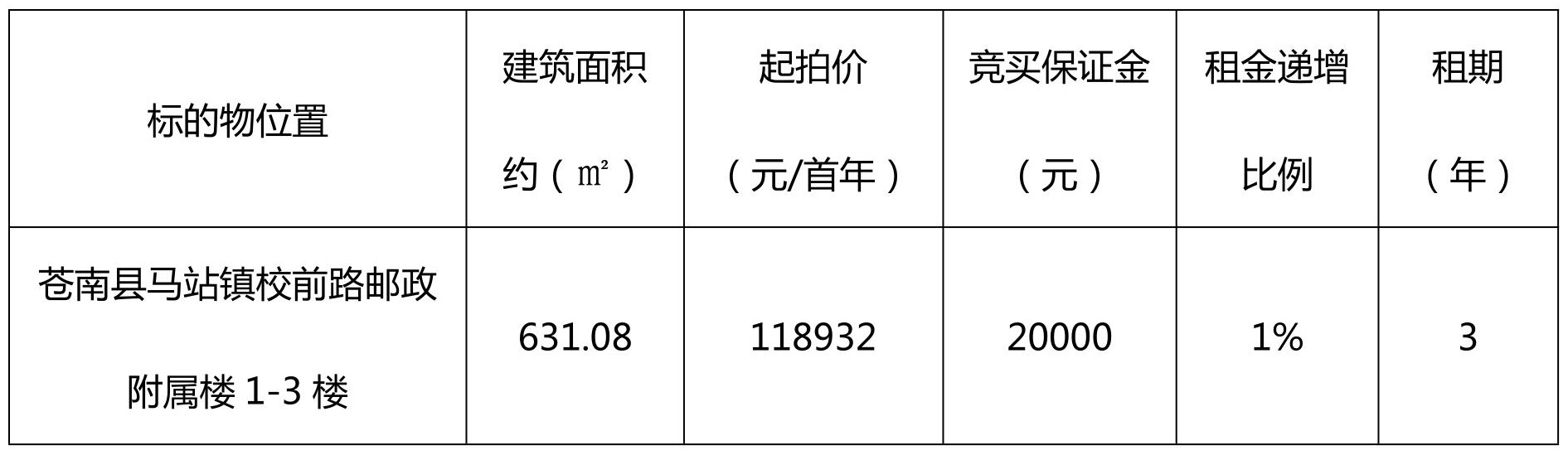 蒼南地區最新房產拍賣公告概覽