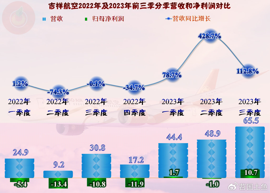 吉祥航空最新飛機數量及其對公司運營的影響