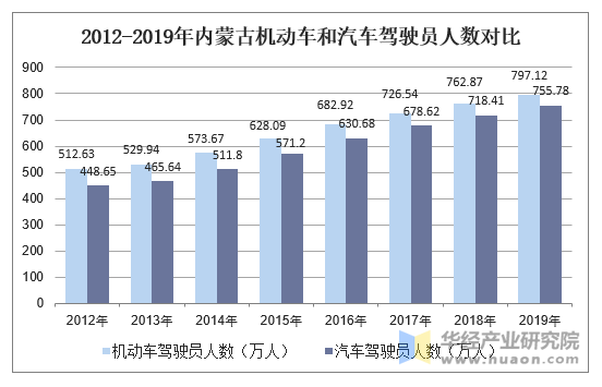 呼市司機最新招聘信息及行業趨勢分析