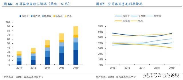 天寶積分最新消息，深度解讀與前景展望