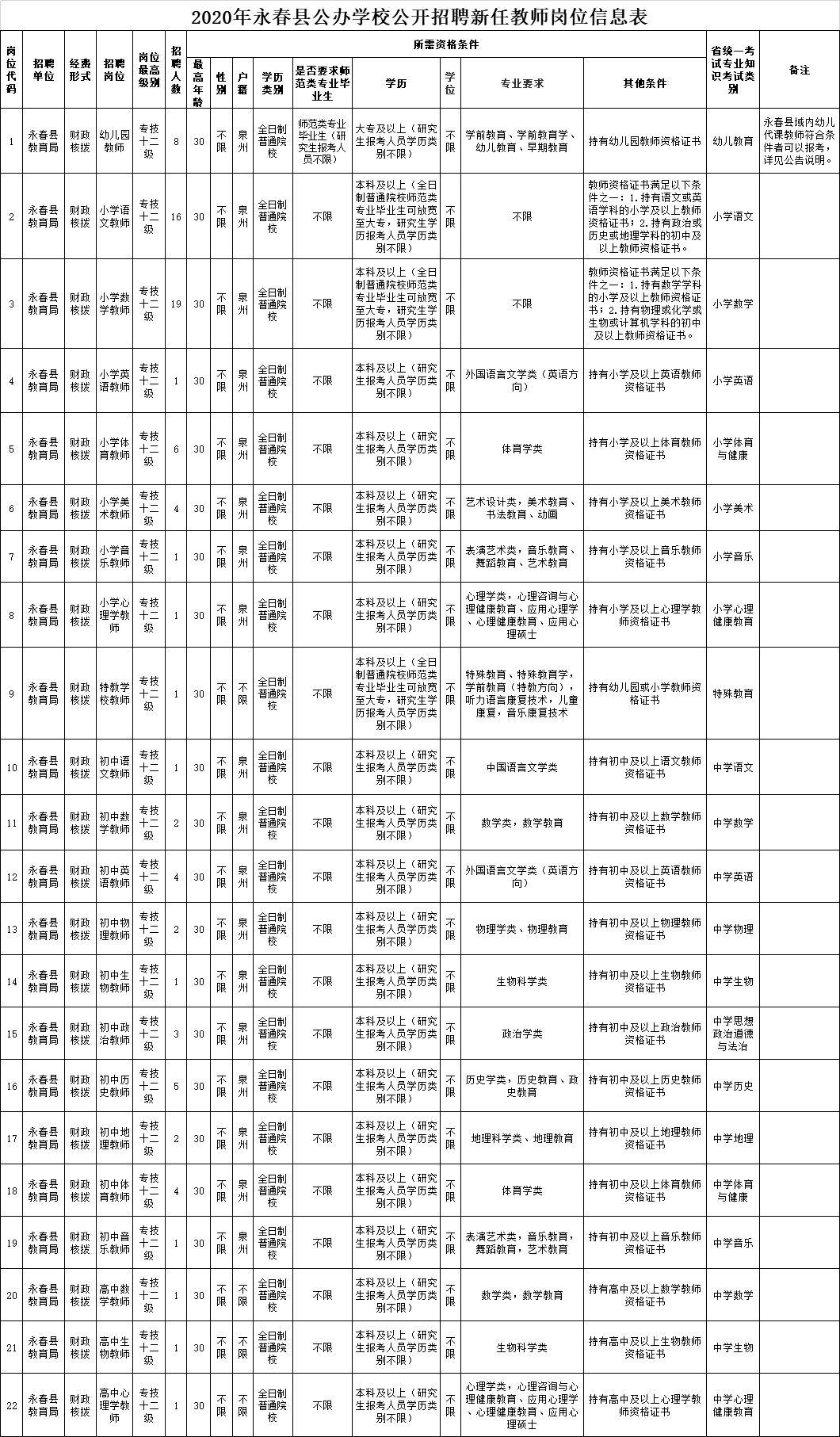 德化最新陶瓷工廠招聘啟事