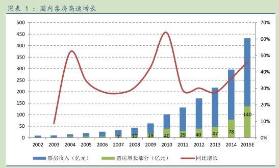 戰狼2最新票房數據，中國電影市場的繁榮與趨勢分析