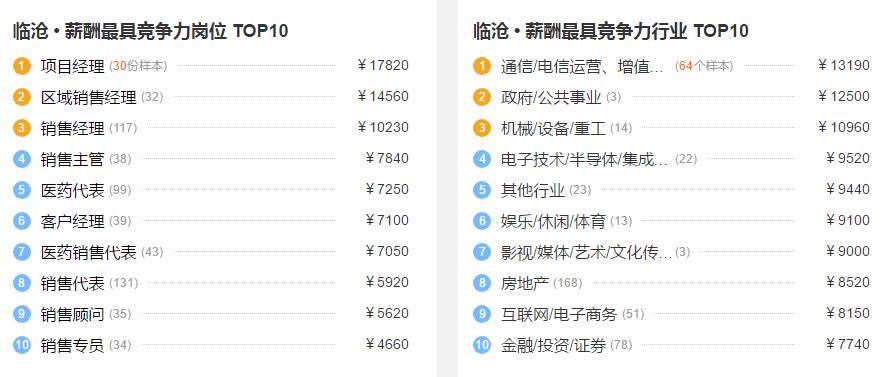 臨滄房價最新消息，市場走勢與未來展望