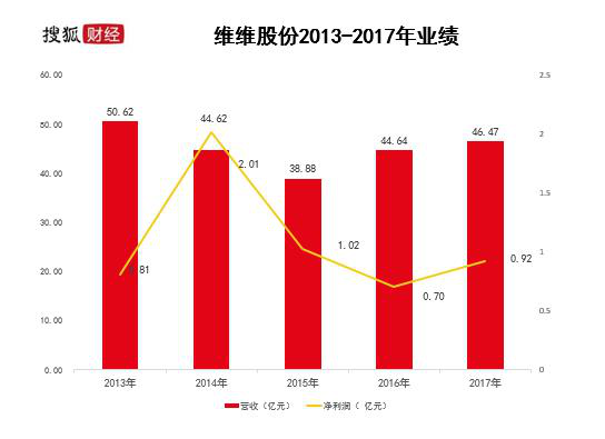 維維集團最新消息全面解析