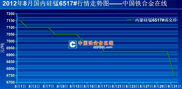 今日硅錳合金最新價(jià)格，市場(chǎng)走勢(shì)與影響因素分析