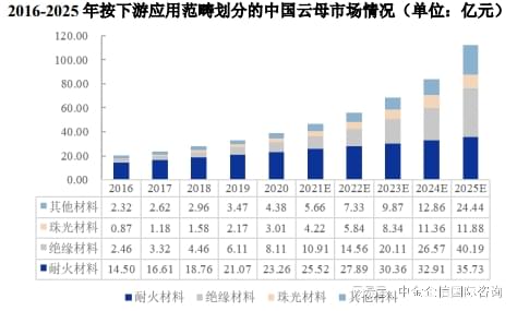 天然云母片最新價格，市場動態、應用前景及影響因素分析