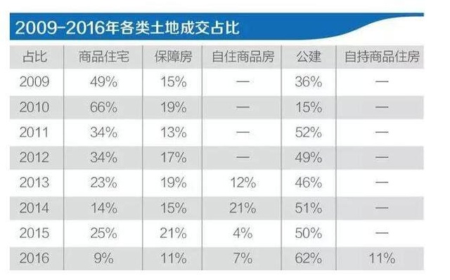 買房最新消息2017，市場趨勢、政策影響及購房建議