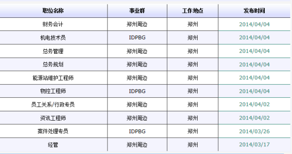 新鄭港區最新招聘兼職信息及其相關概述