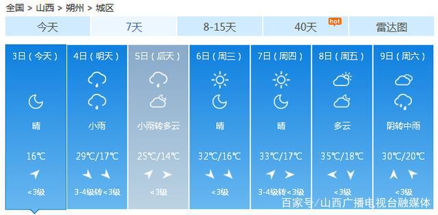 太原最新天氣預(yù)報