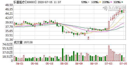 樂普醫療最新消息