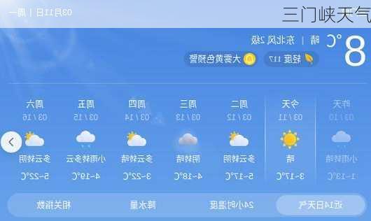 三門峽最新天氣預報