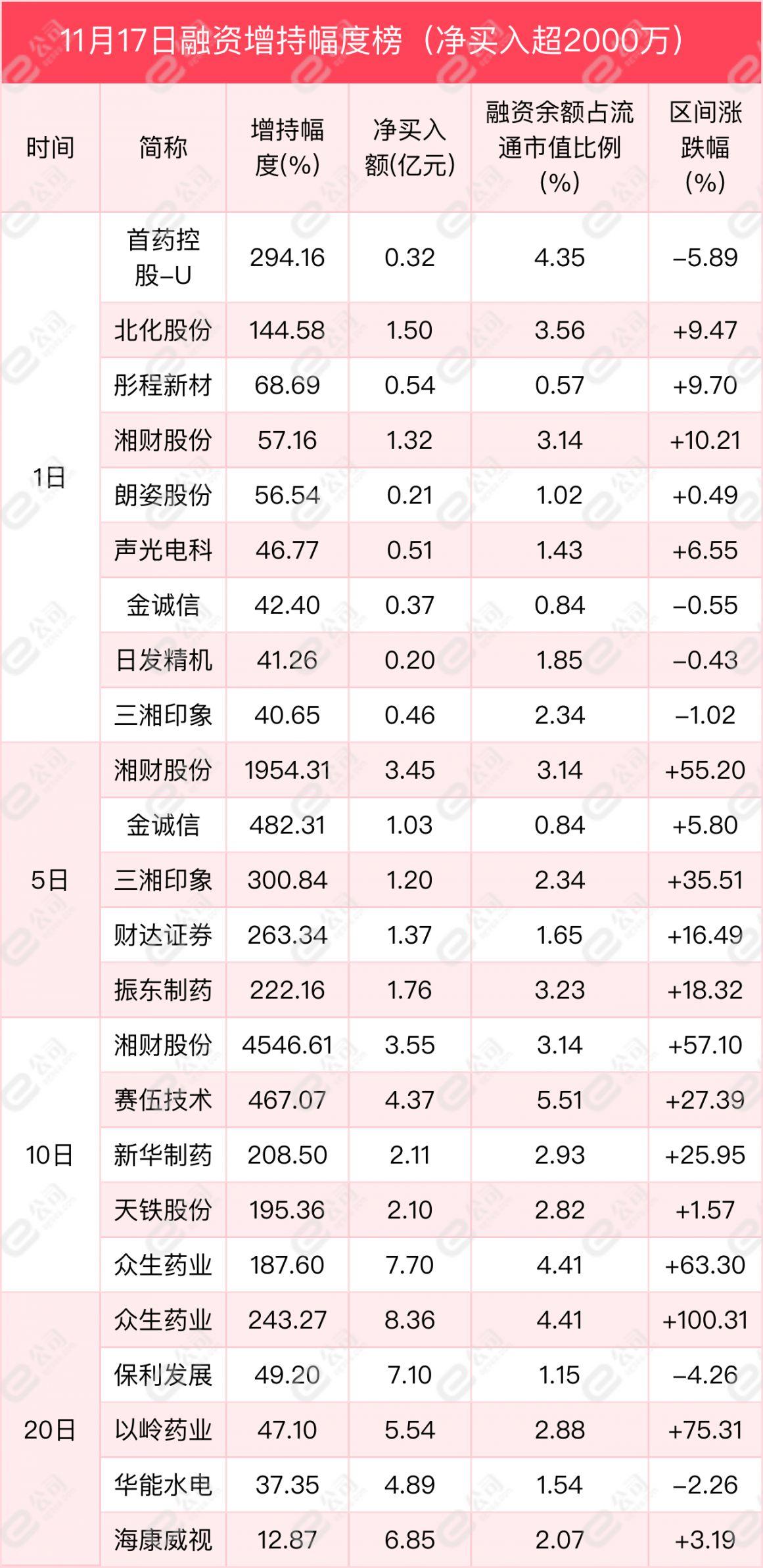 龍津藥業最新消息