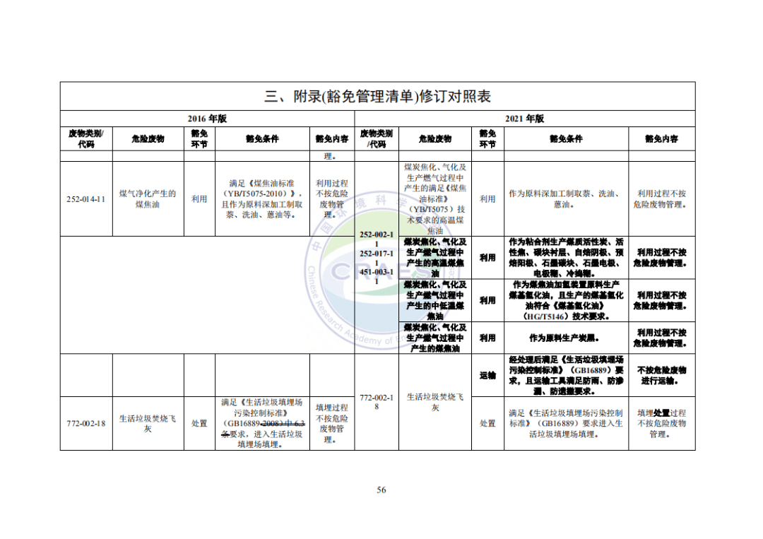 國(guó)家危險(xiǎn)廢物名錄最新版