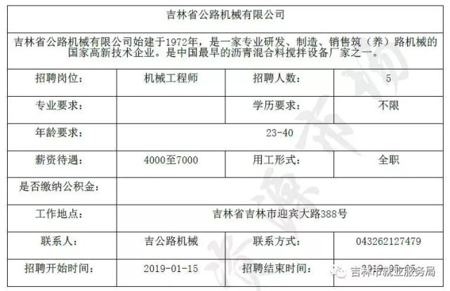 奉化勞動力市場最新招聘信息