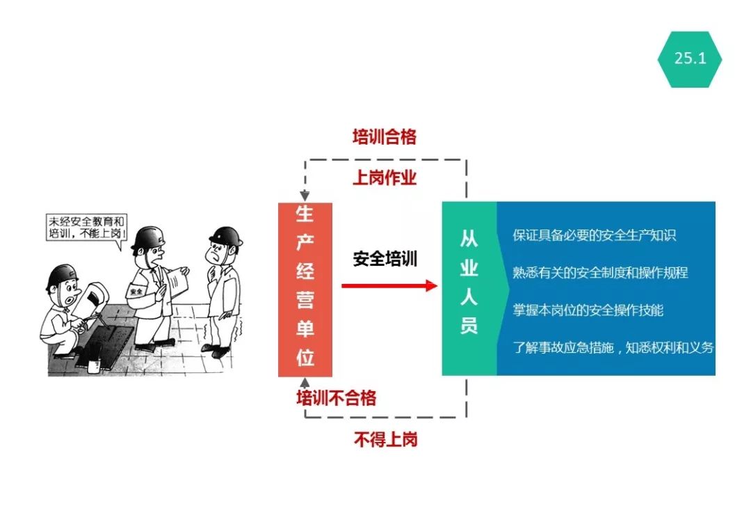 安全生產法最新