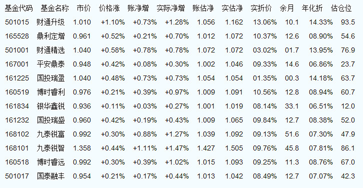 163804基金凈值查詢今天最新凈值