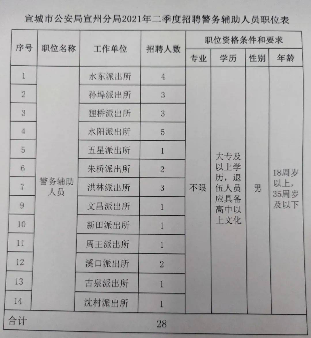 宣城招聘網最新招聘