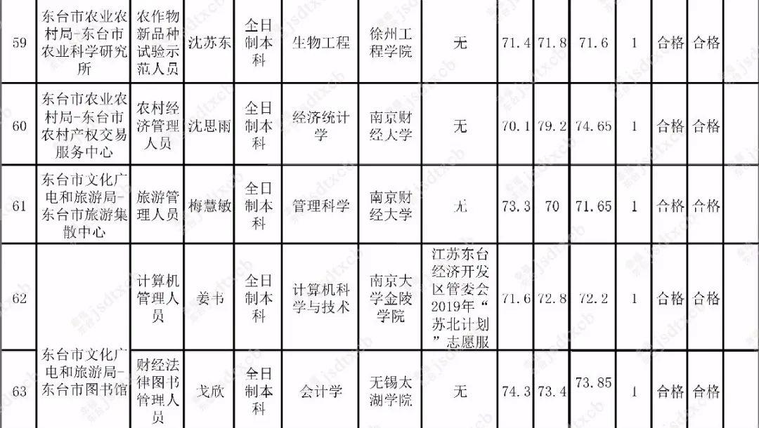 互聯網 第31頁