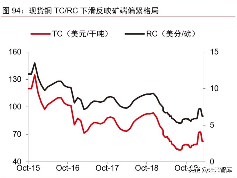 智利銅礦最新消息，運營狀況、挑戰與未來展望