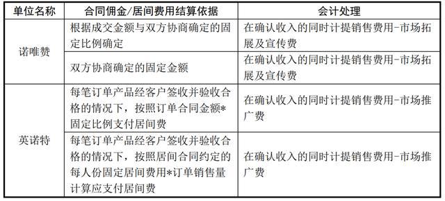 SVHC最新清單，了解物質限制與合規性要求的重要性