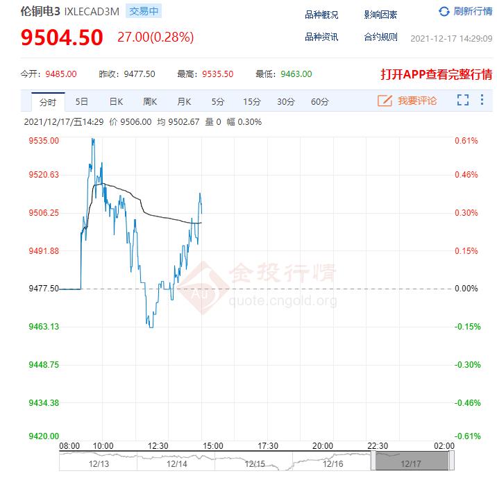 倫銅期貨最新動態與趨勢分析